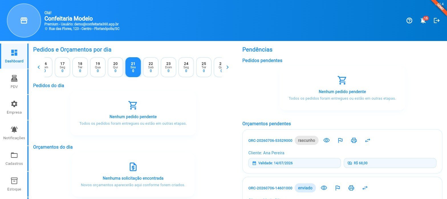 Dashboard do Confeitaria360